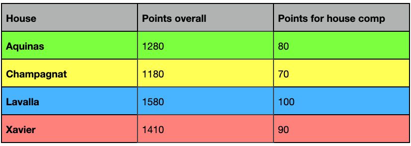 Athleticsresults1