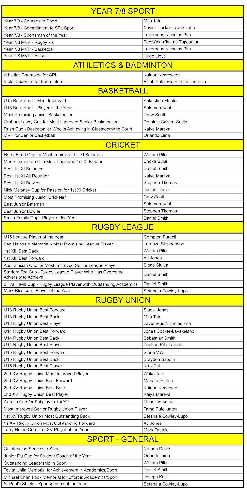 Newsletter   Sports Winners   2021